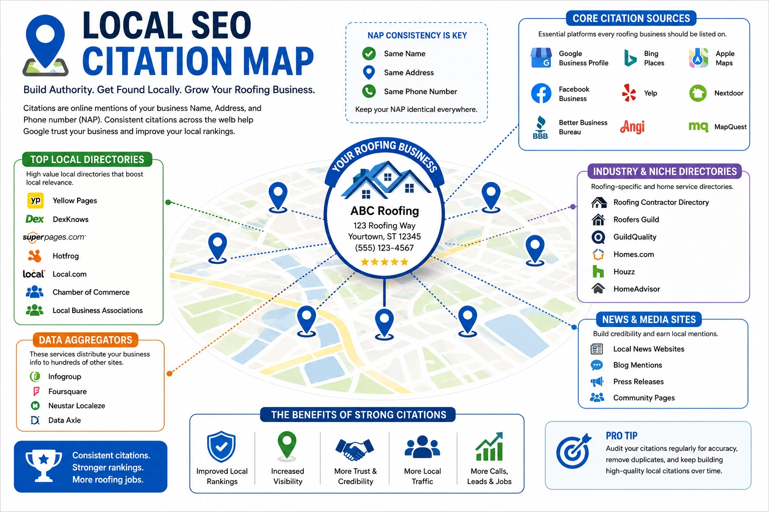 Local SEO citation map for roofing service areas